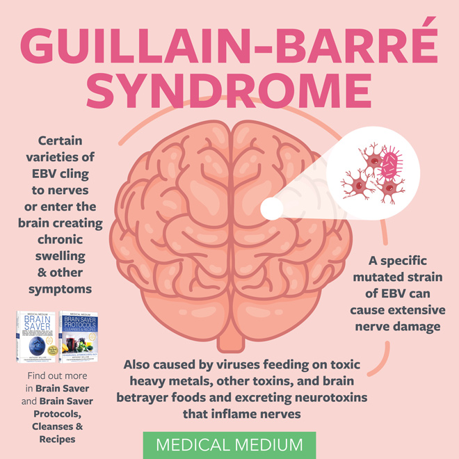 Guillain-Barré Syndrome