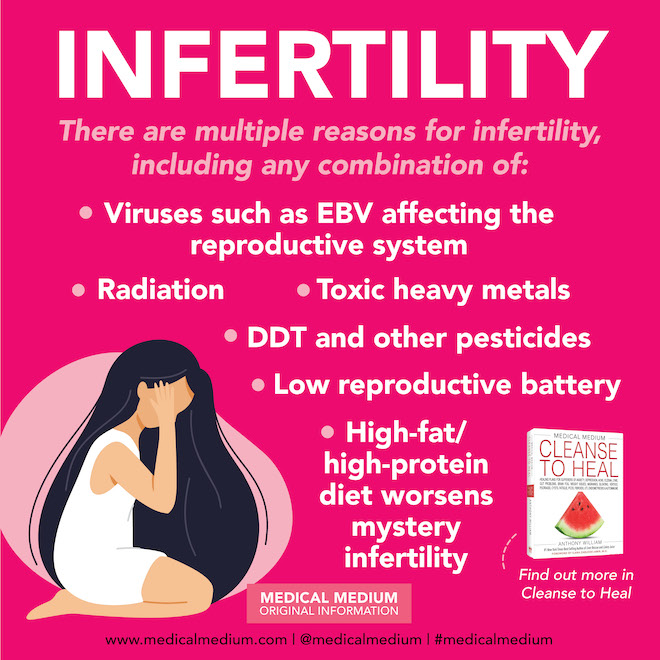 Infertility