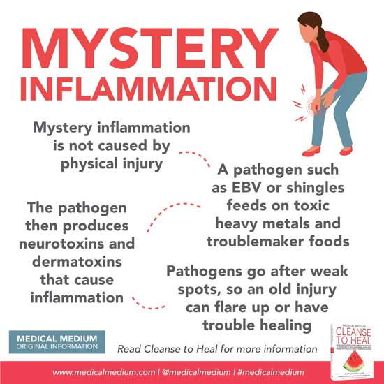 Mystery Inflammation