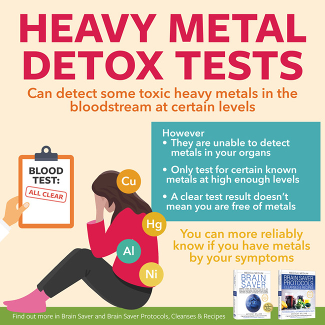 Heavy Metal Detox Tests