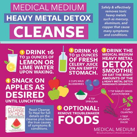 Medical Medium Heavy Metal Detox Cleanse